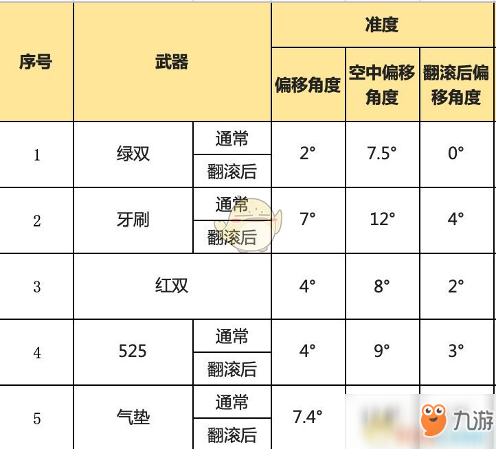 《喷射战士2》全双枪武器属性一览