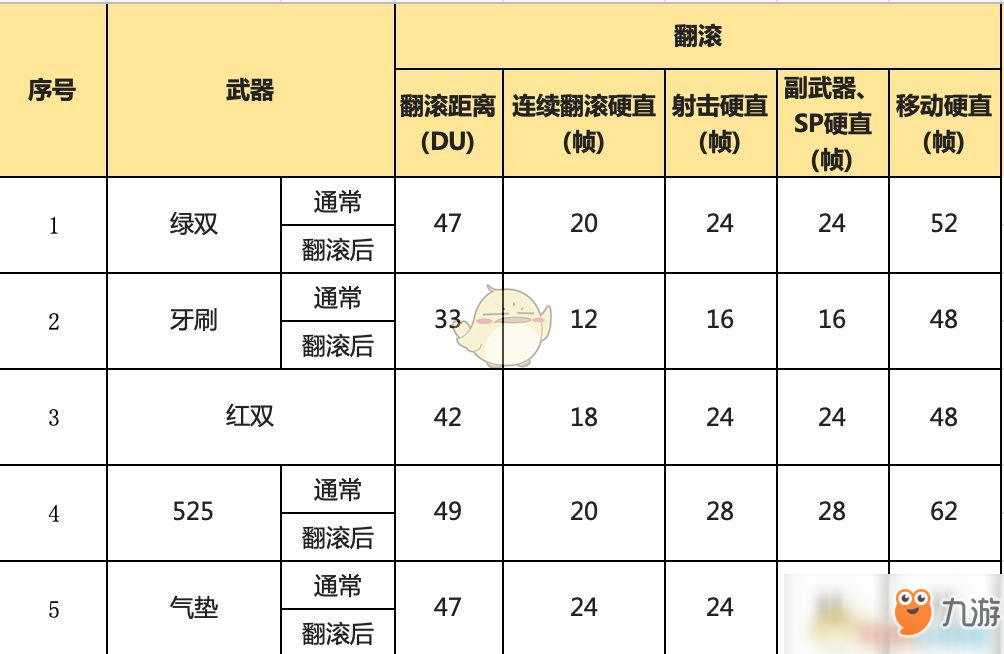 《喷射战士2》全双枪武器属性一览