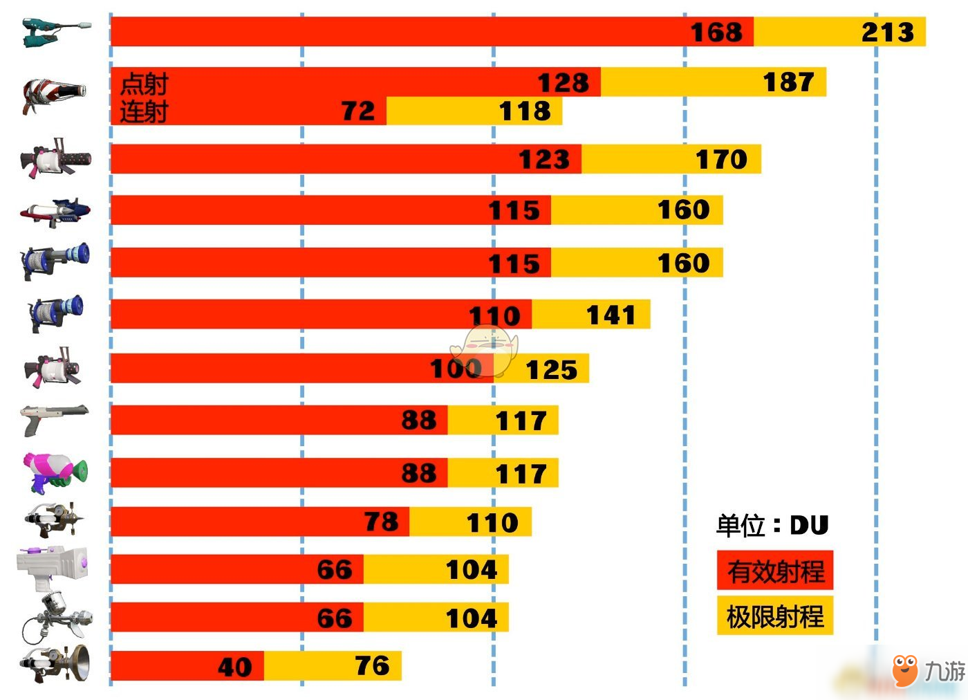 《噴射戰(zhàn)士2》全槍類武器屬性一覽