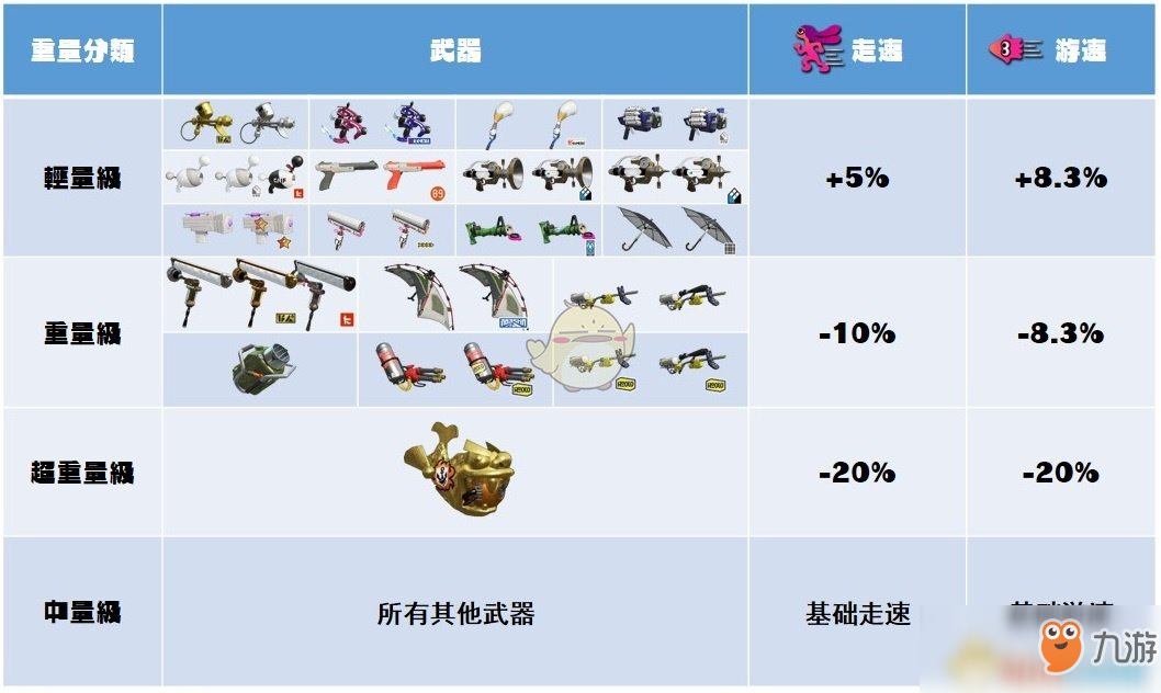 《喷射战士2》武器重量详解