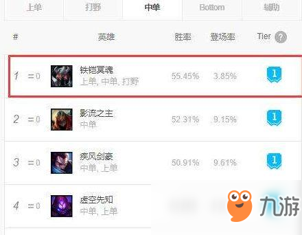 《LOL》 9.12新版鐵男不滅之握玩法介紹