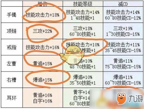 《DNF》狂戰(zhàn)普雷首飾推薦