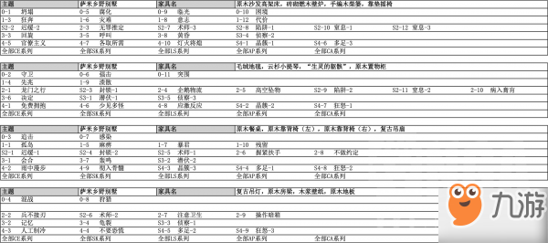 明日方舟家具掉落表 各关卡可获取家具一览