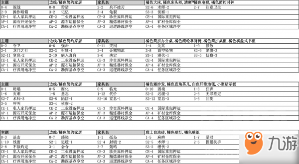 明日方舟家具掉落表 各关卡可获取家具一览