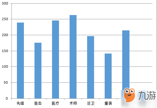 明日方舟公開招募機(jī)制攻略 tag選擇分析