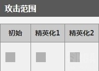 明日方舟赛雷娅怎么样？赛雷娅数据评测