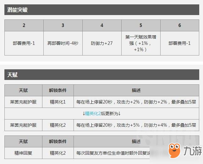 明日方舟赛雷娅怎么样？赛雷娅数据评测