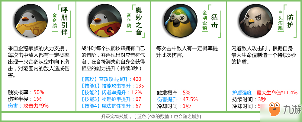 拉結(jié)爾寵物技能一覽