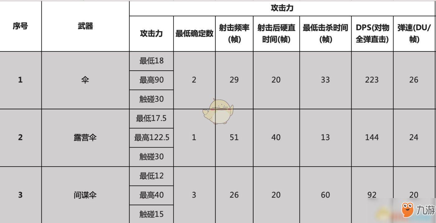 《噴射戰(zhàn)士2》全傘武器屬性一覽