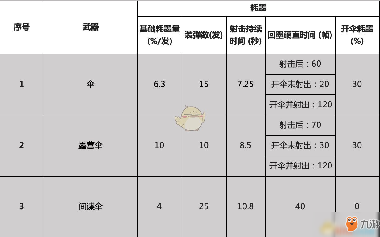 《噴射戰(zhàn)士2》全傘武器屬性一覽