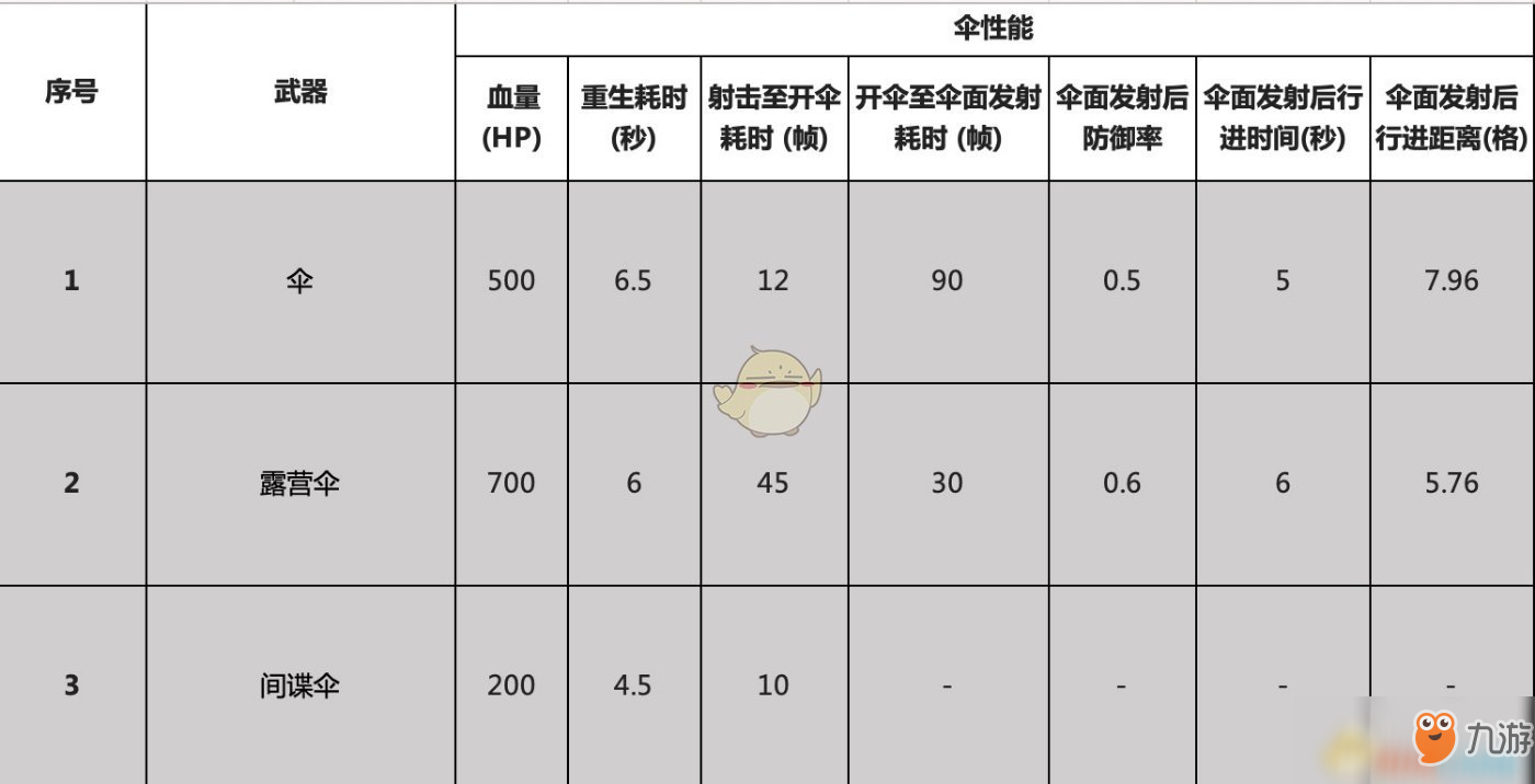 《噴射戰(zhàn)士2》全傘武器屬性一覽