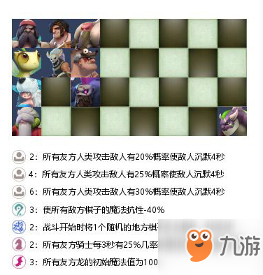 多多自走棋沉默流阵容搭配