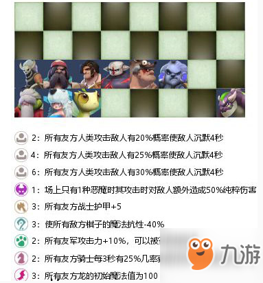 多多自走棋沉默流陣容搭配