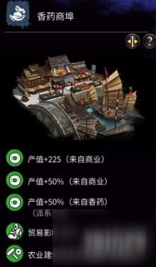 《全面战争：三国》建造特殊建筑序列技巧和方法