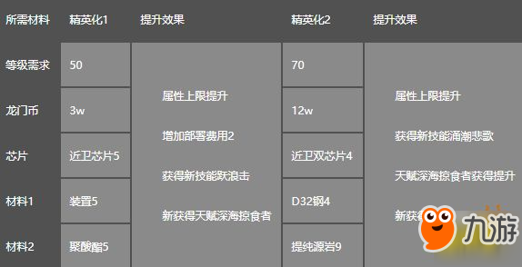 明日方舟-斯卡蒂屬性怎么樣 斯卡蒂屬性介紹