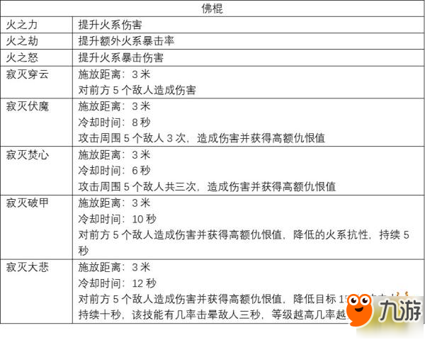 蜀門手游-武尊各法寶之間的差異化以及特征