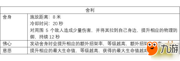 蜀門手游-武尊各法寶之間的差異化以及特征