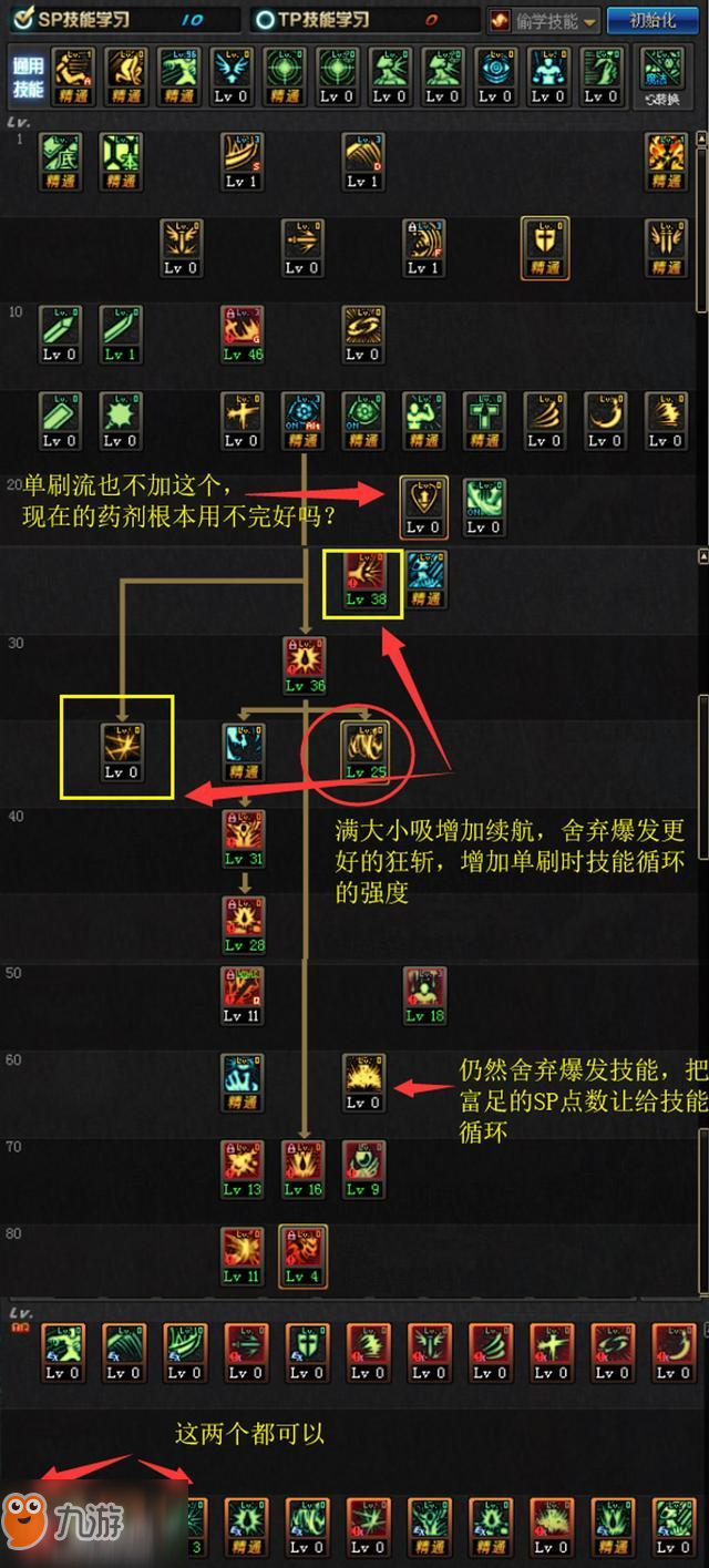 DNF“新版紅神”快速打造攻略：活動福利是關鍵