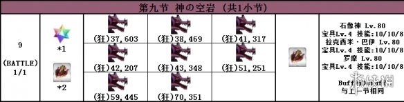 FGO2.4主线敌方配置一览 第二部第四章主线全流程配置汇总