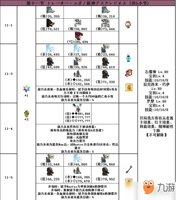 FGO2.4主線敵方配置一覽 第二部第四章主線全流程配置匯總