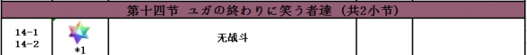 FGO2.4主线敌方配置一览 第二部第四章主线全流程配置汇总