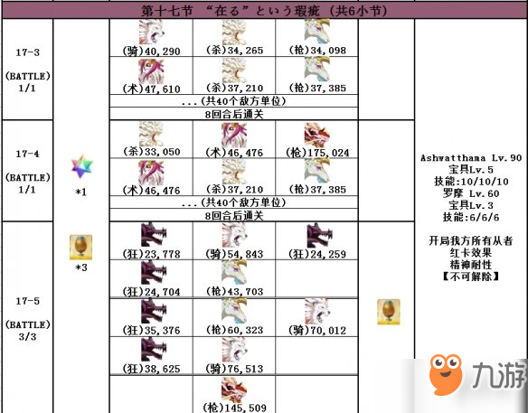 FGO2.4主线敌方配置一览 第二部第四章主线全流程配置汇总