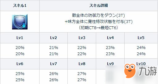 FGO紫式部怎么樣 情人節(jié)紫式部技能介紹及節(jié)奏榜評測