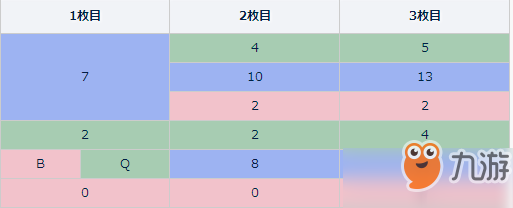 FGO紫式部怎么樣 情人節(jié)紫式部技能介紹及節(jié)奏榜評測