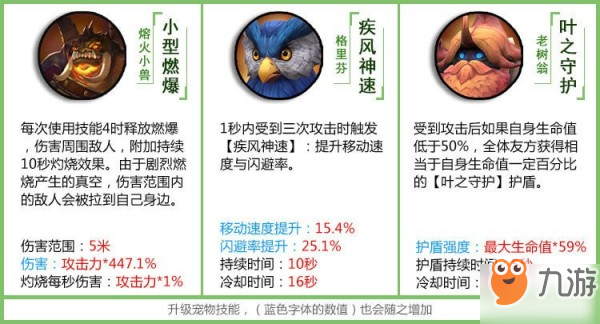 拉結爾寵物技能大全 寵物技能效果介紹