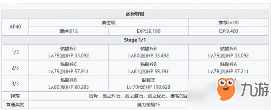 FGO六月末狩獵本速刷陣容推薦：最新狩獵本3T陣容搭配攻略