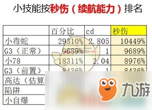 《DNF》男機(jī)械普雷加點(diǎn)選擇