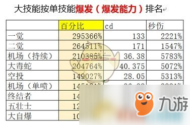 《DNF》男机械普雷加点选择