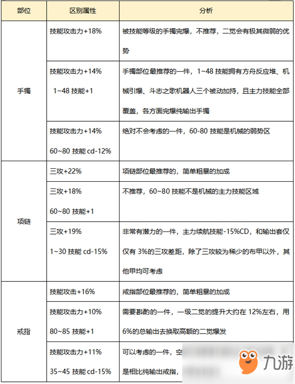 《DNF》男機(jī)械普雷裝備推薦