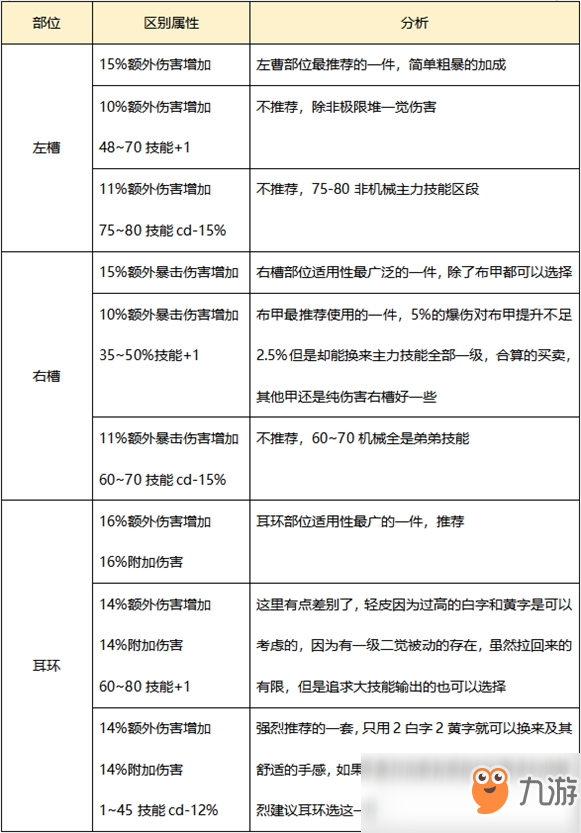 《DNF》男机械普雷装备推荐