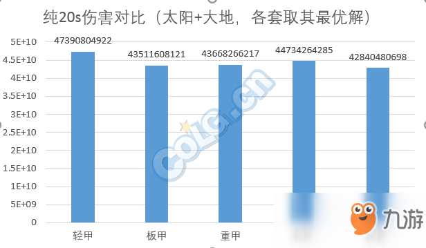 《DNF》男大槍普雷裝備選擇