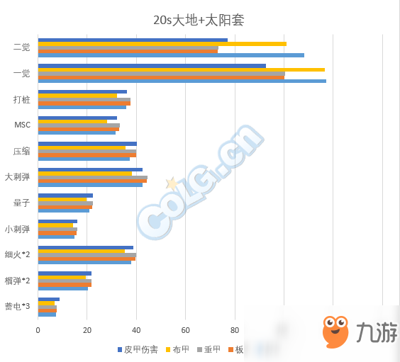 《DNF》男大枪普雷装备选择