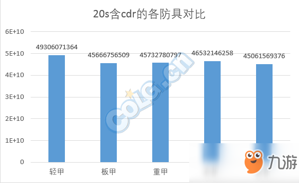 《DNF》男大槍普雷裝備選擇