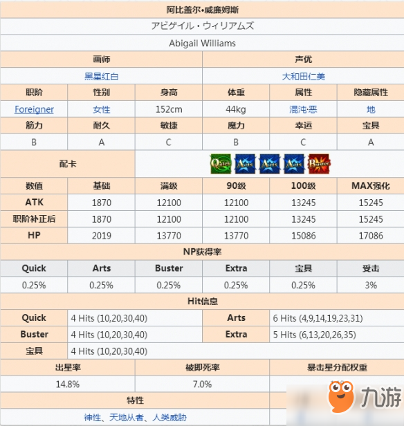 FGO阿比盖尔怎么样 FateGO阿比立绘技能属性宝具测评