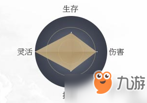 征途2手游翎箭強(qiáng)不強(qiáng) 征途2手游翎箭全方位分析