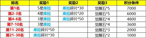 《拳皇全明星》手游库拉限时活动
