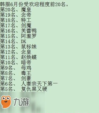 dnf韩服6月最新的职业排行榜，战法排名还是六一