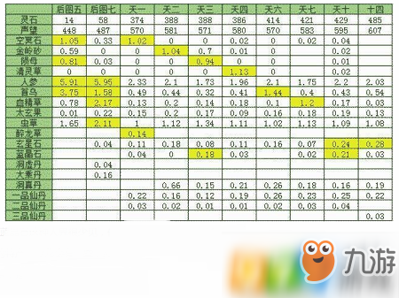 想不想修真天上特產(chǎn) 想不想修真天上材料掉落表