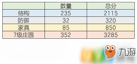 明日之后結(jié)構(gòu)分值如何增加 結(jié)構(gòu)分值增加方法