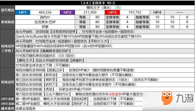 fgo2.4難點關卡打法攻略：攻略圖流+詳細解析