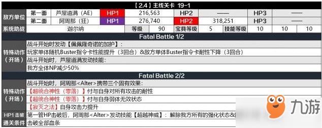 fgo2.4難點關卡打法攻略：攻略圖流+詳細解析