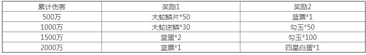 陰陽(yáng)師大岳丸超鬼王獎(jiǎng)勵(lì)是什么？大岳丸超鬼王征伐獎(jiǎng)勵(lì)一覽