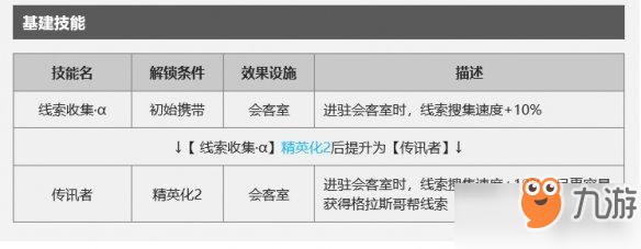 明日方舟因陀罗干员评测 真正的七星干员维多利亚拳皇