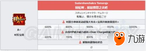 FGO馬嘶技能屬性圖鑒 FGO馬嘶寶具攻略