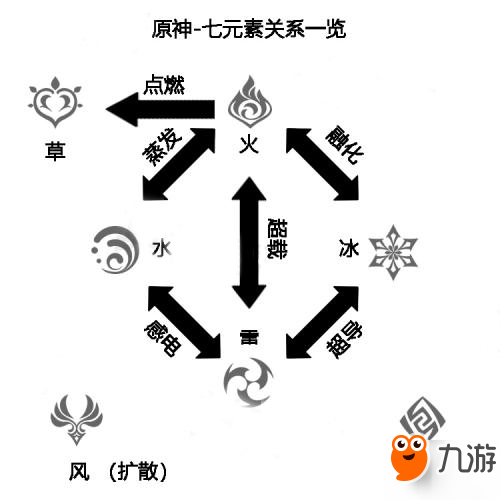 原神元素大全詳解圖示