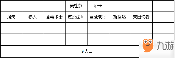 刀塔霸業(yè)勇士流使用攻略 上分指南